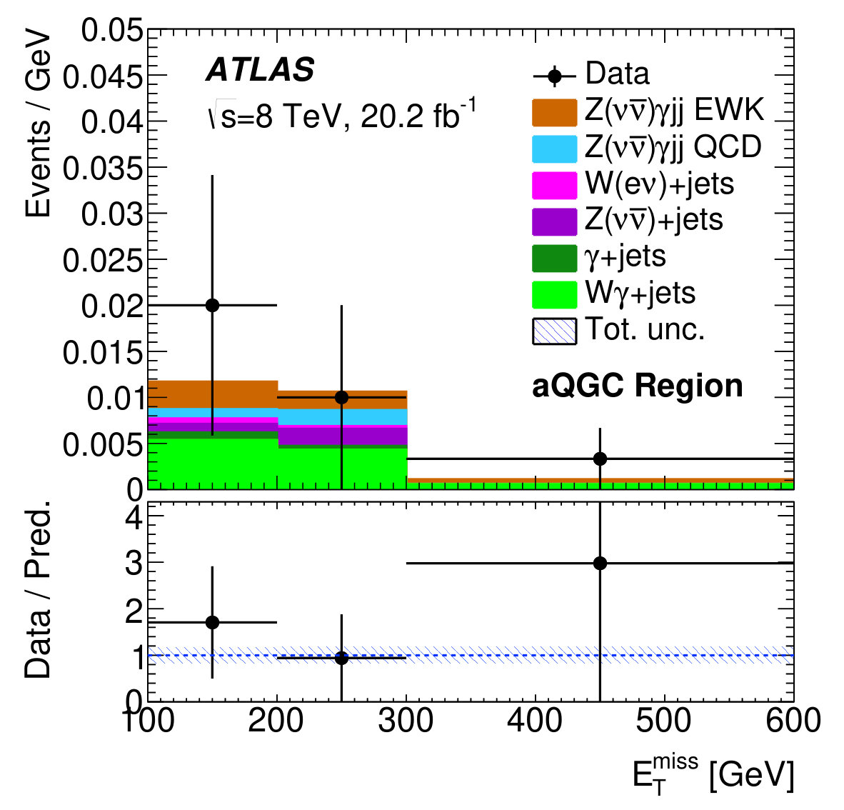 Figure 24