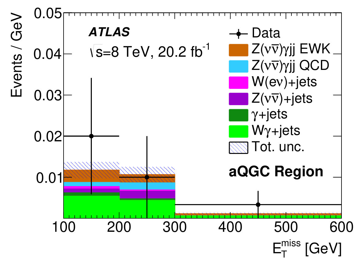 Figure 25