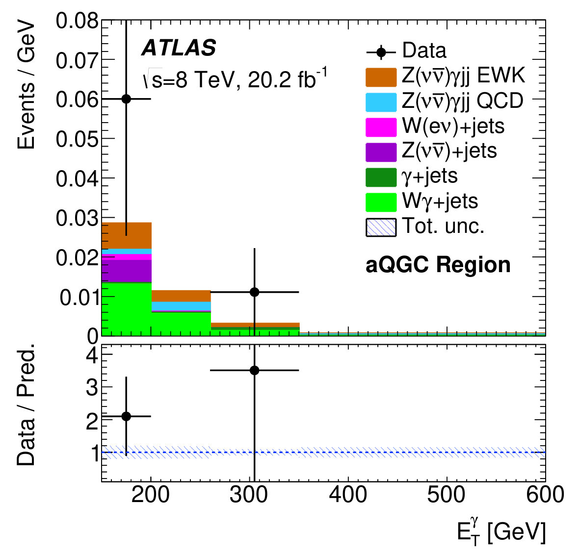 Figure 26
