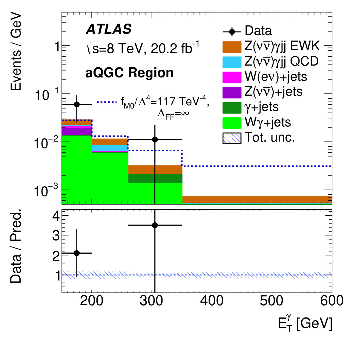 Figure 27