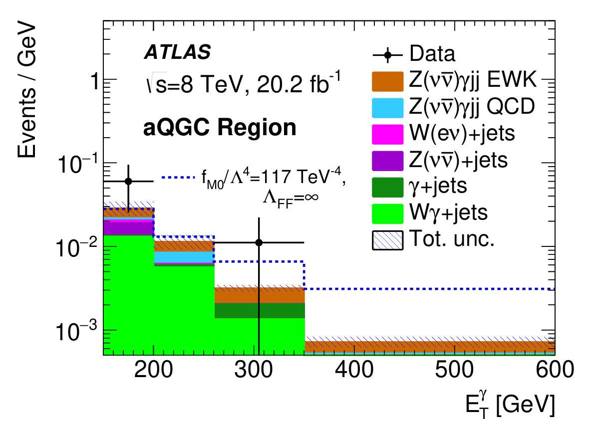 Figure 28