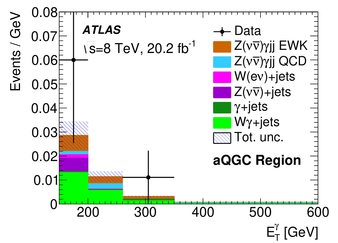 Figure 29