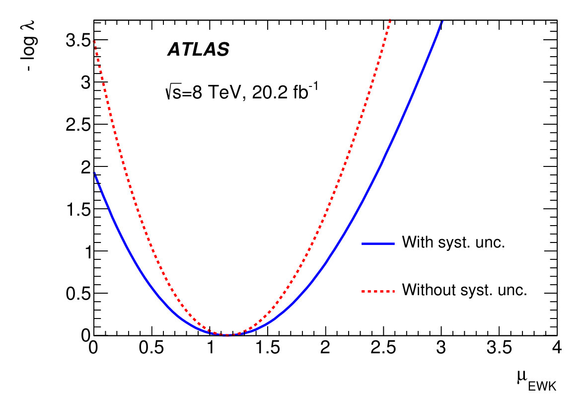 Figure 30