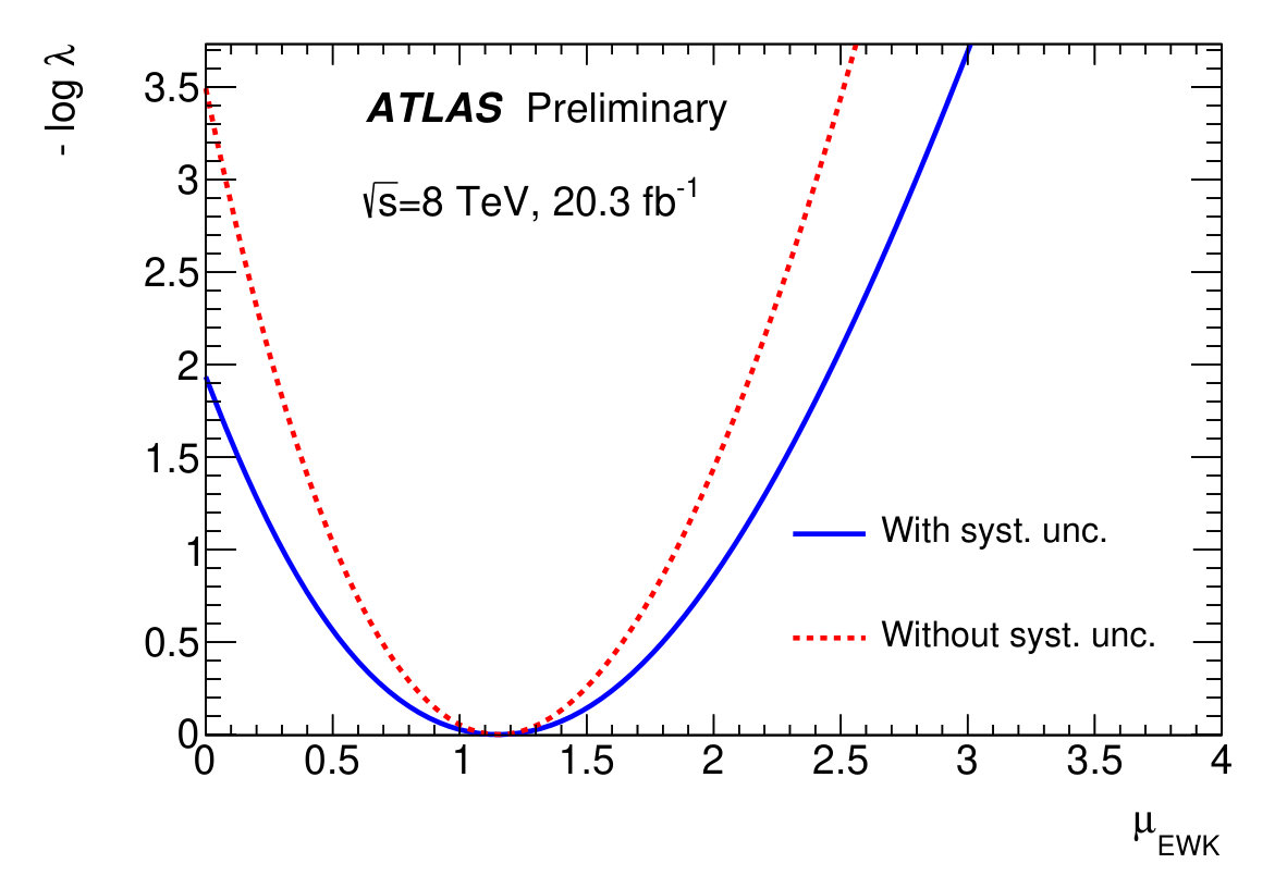 Figure 31