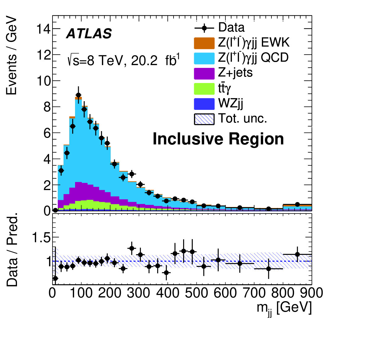 Figure 32