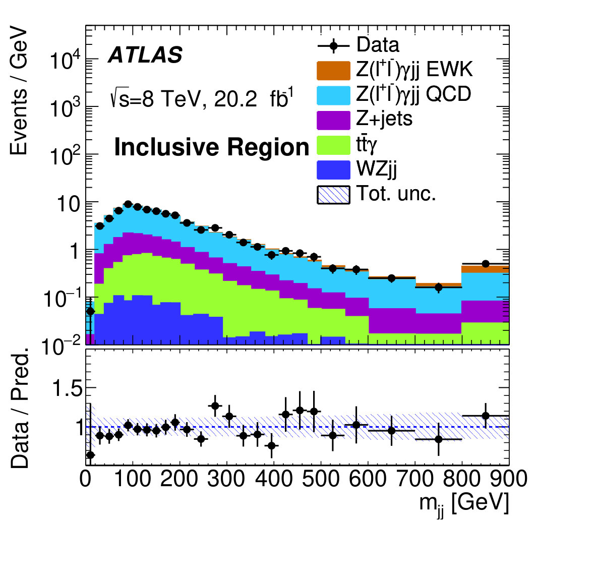 Figure 33