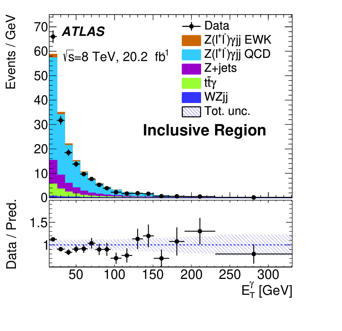 Figure 34