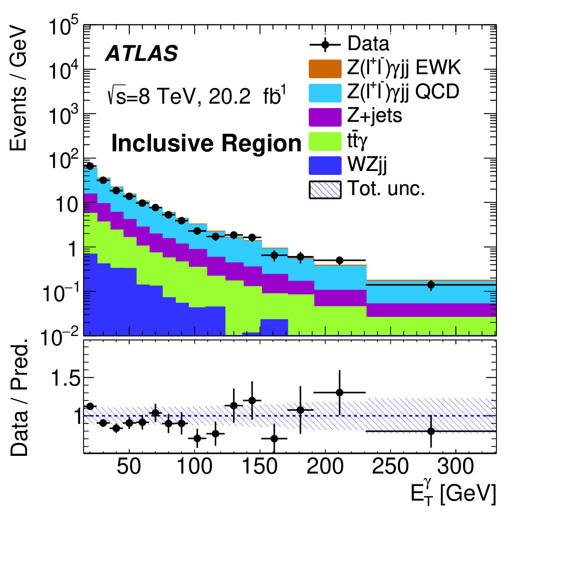 Figure 35