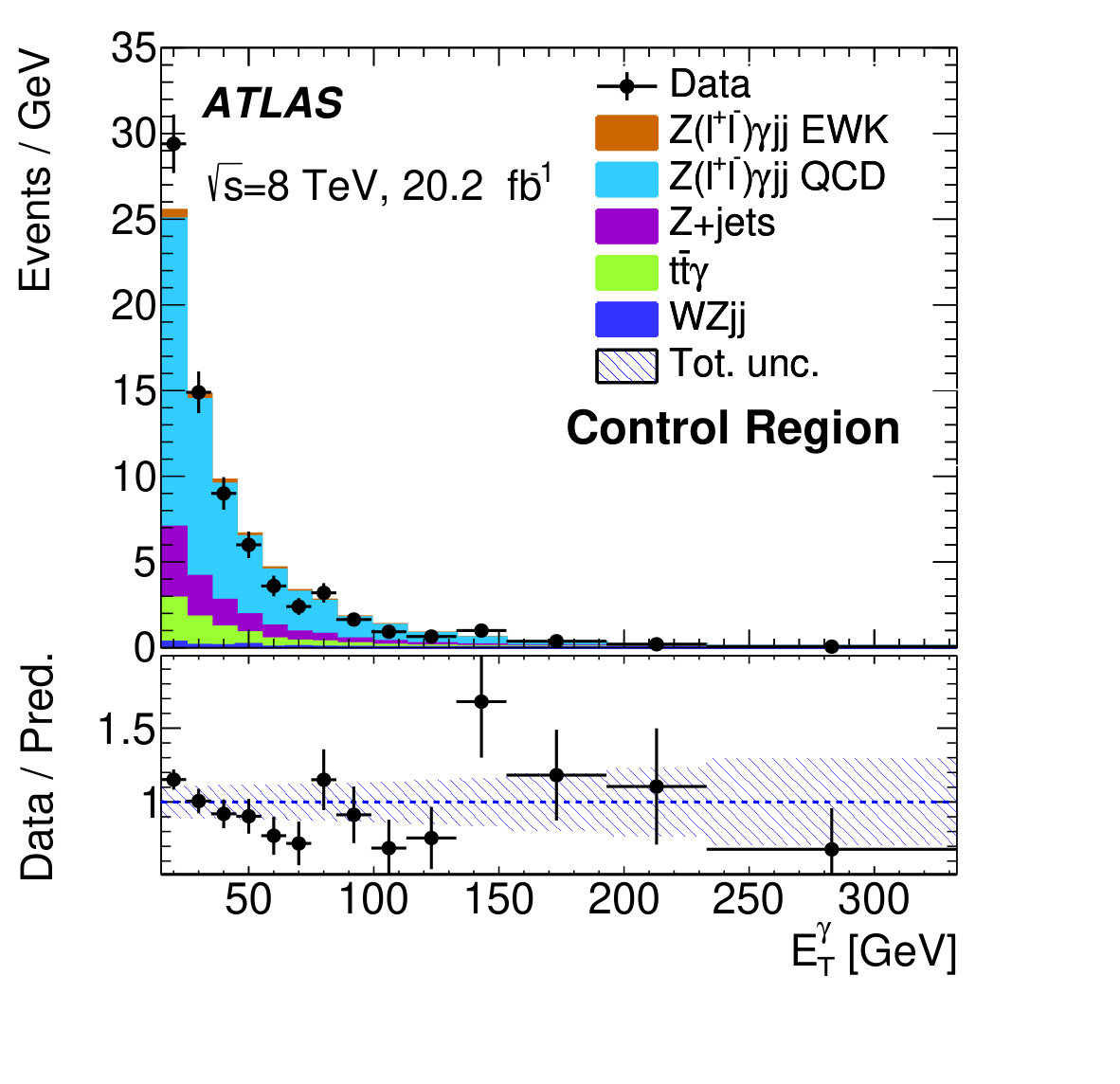 Figure 36