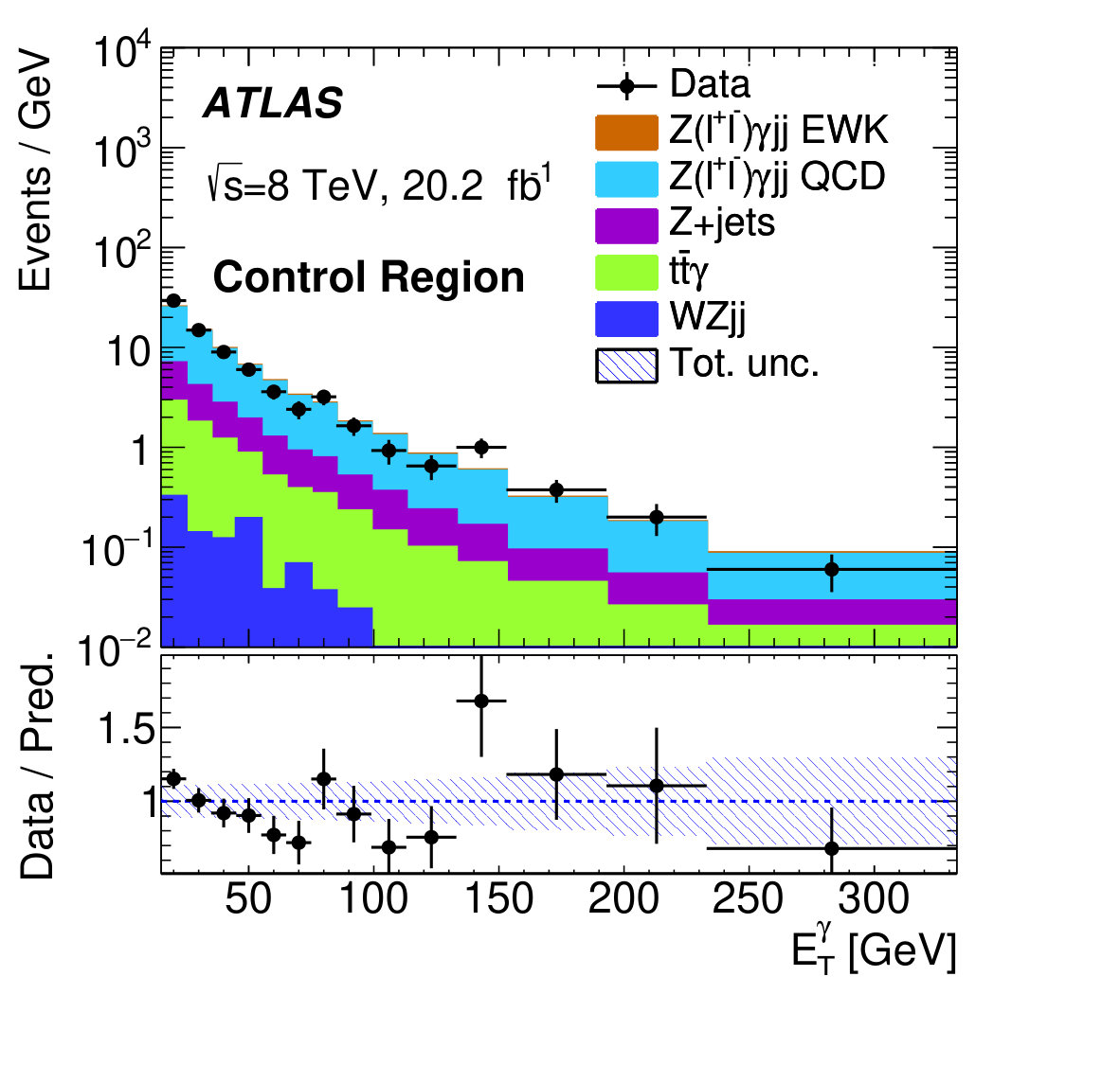 Figure 37