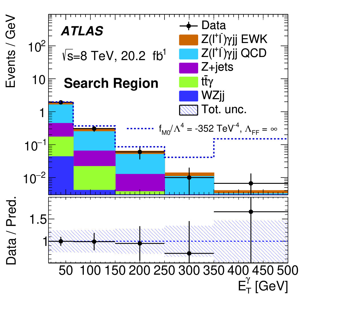Figure 38