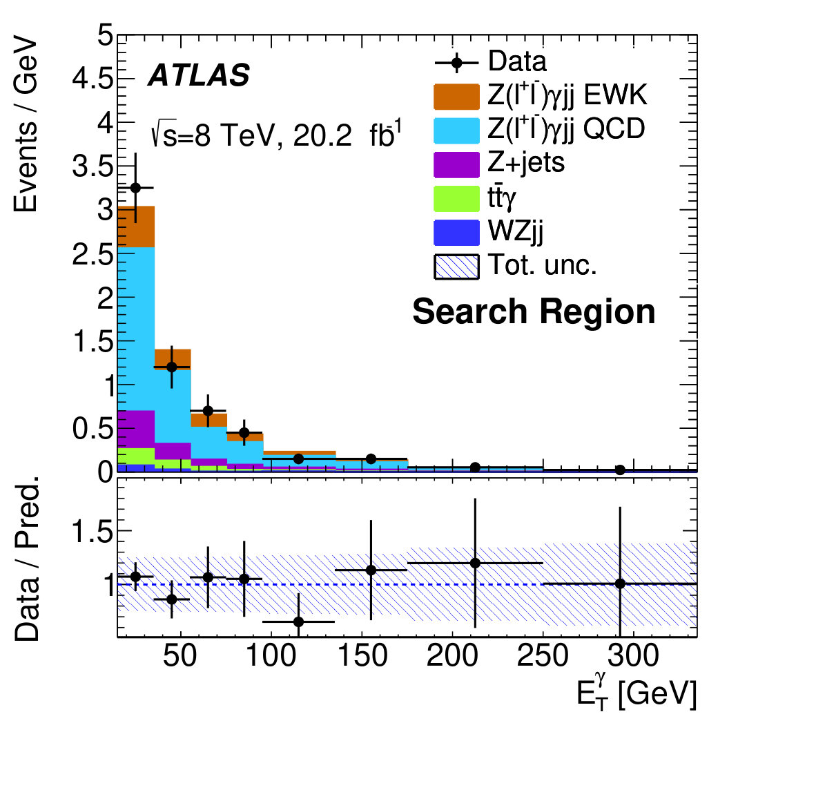 Figure 39