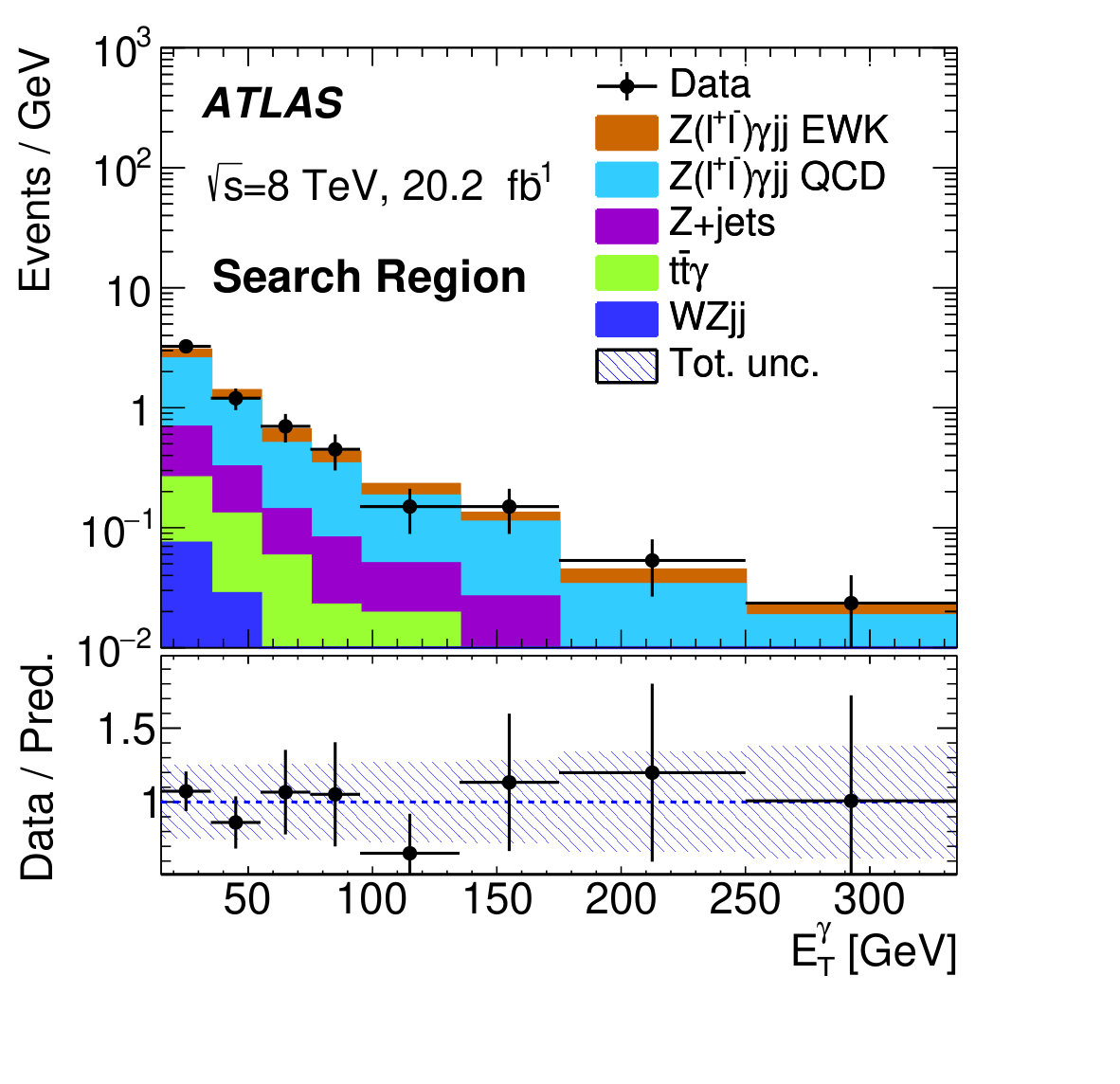 Figure 40