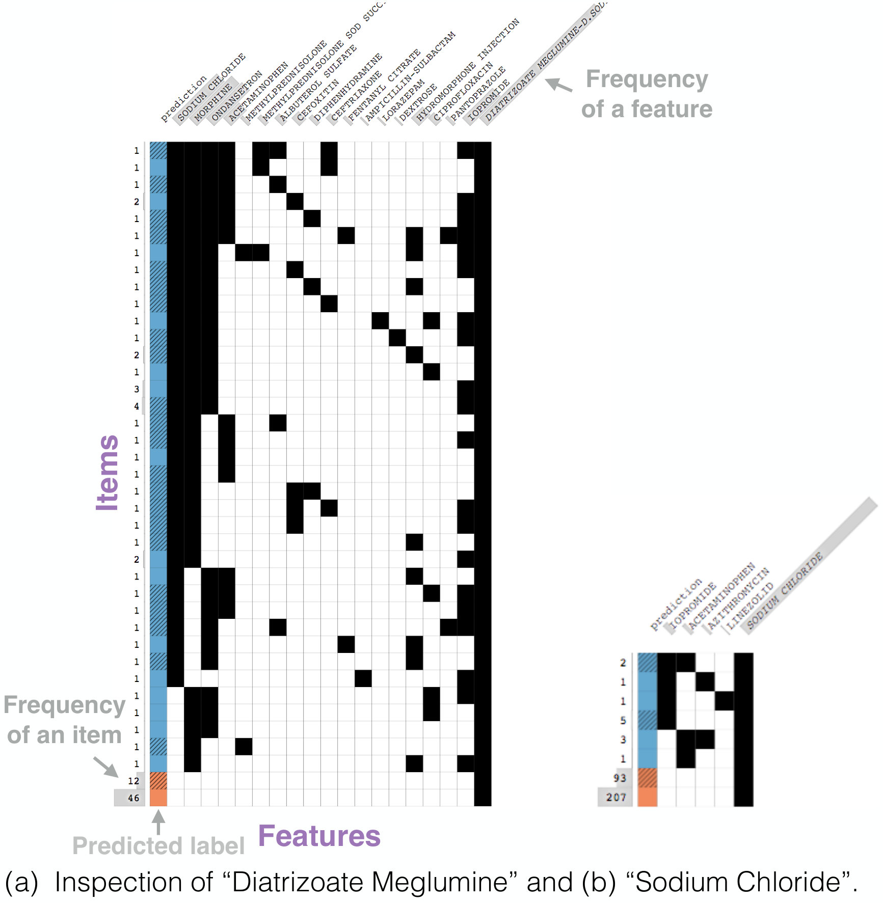 Figure 12