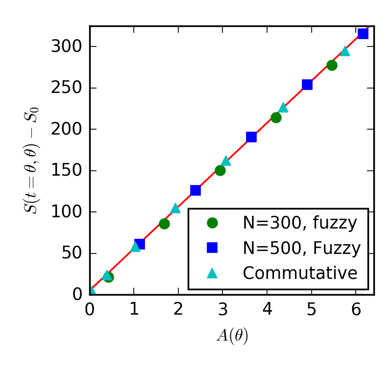 Figure 8