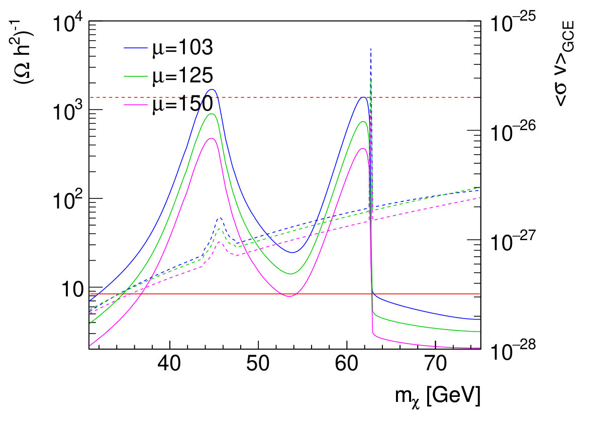 Figure 14