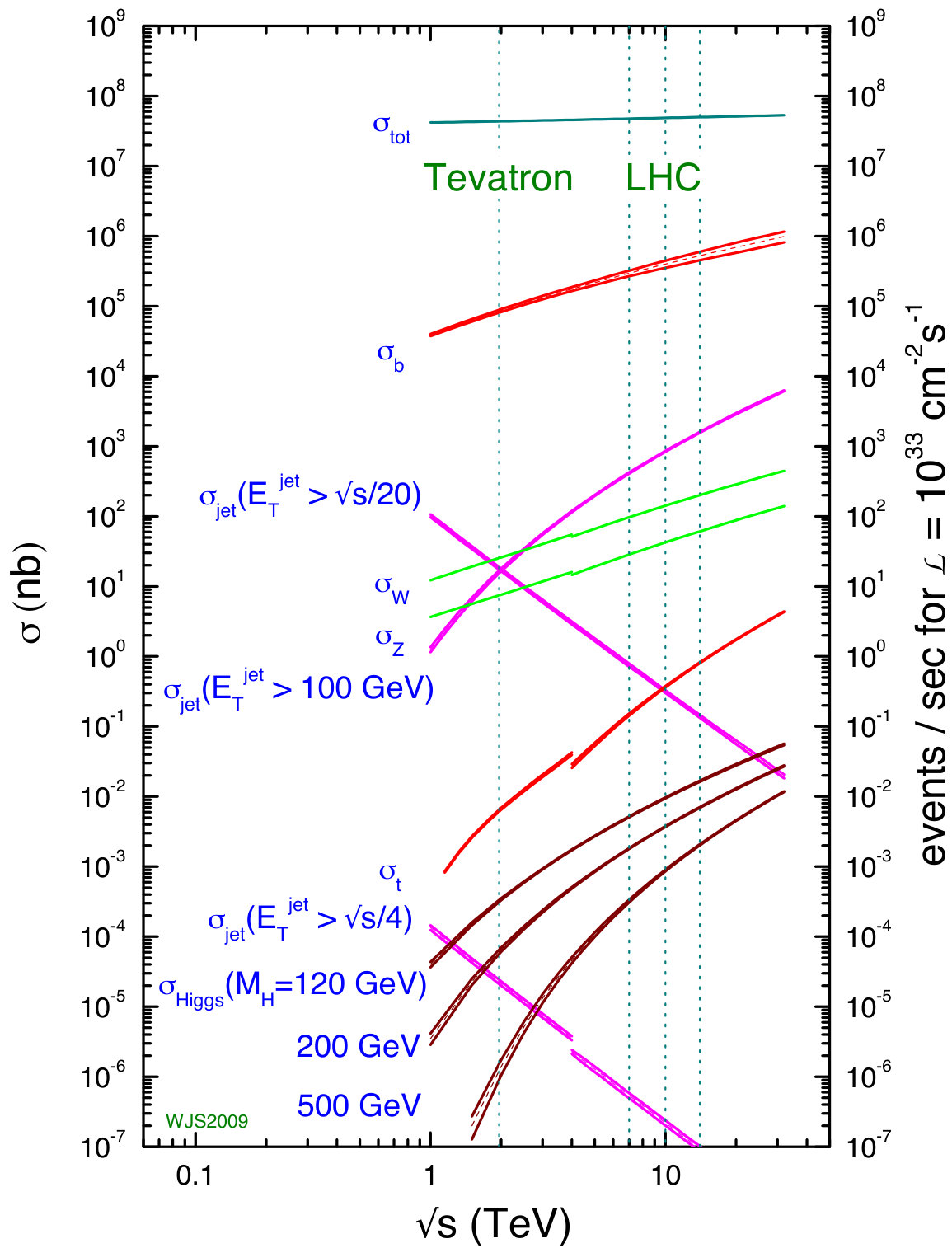 Figure 17