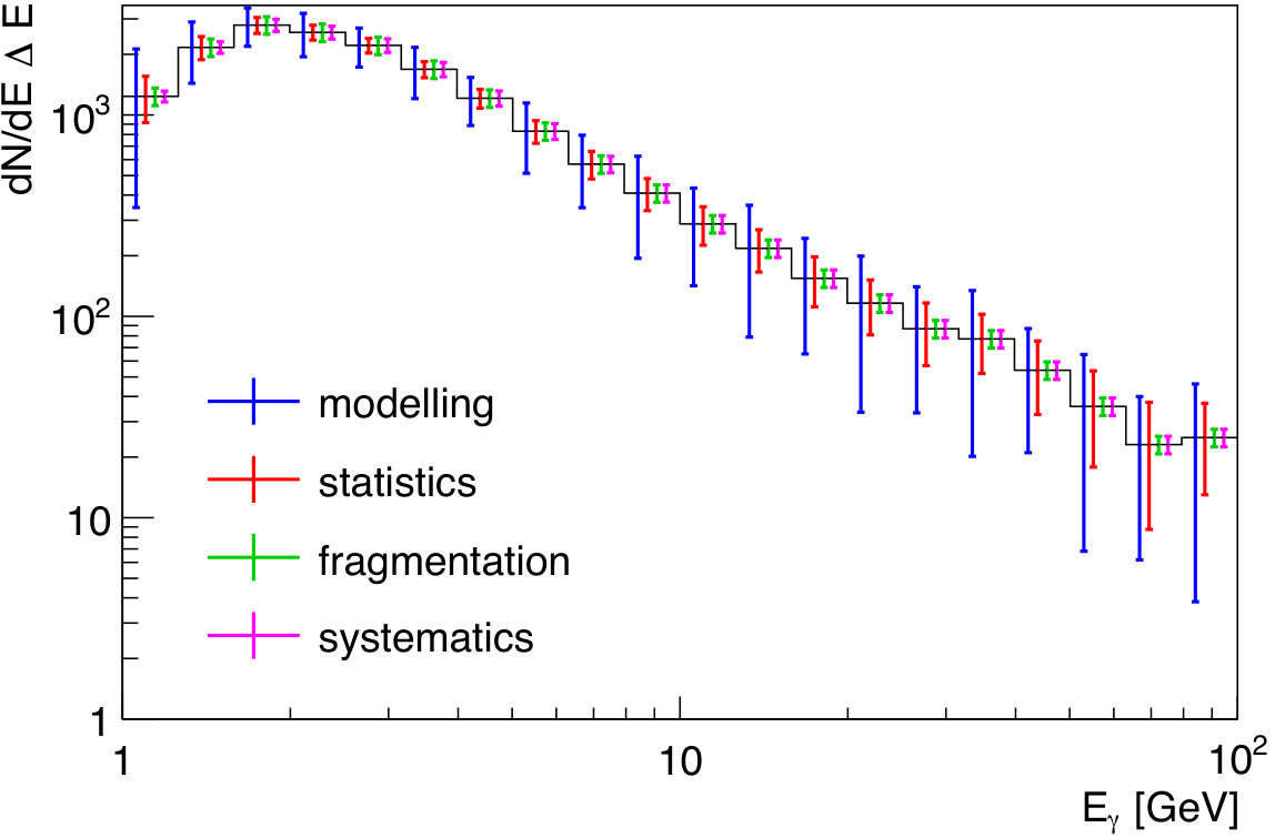 Figure 18