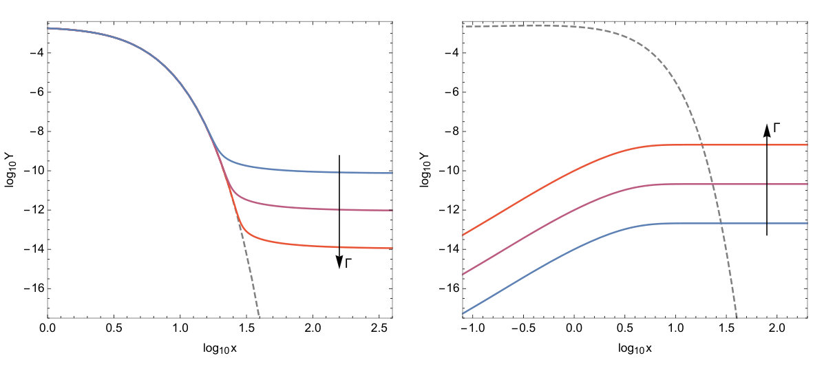 Figure 19