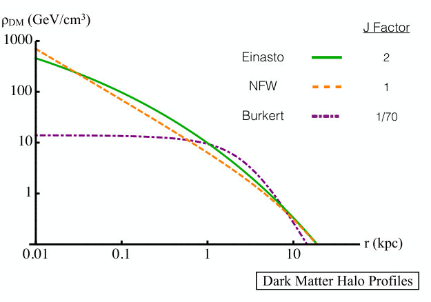 Figure 20