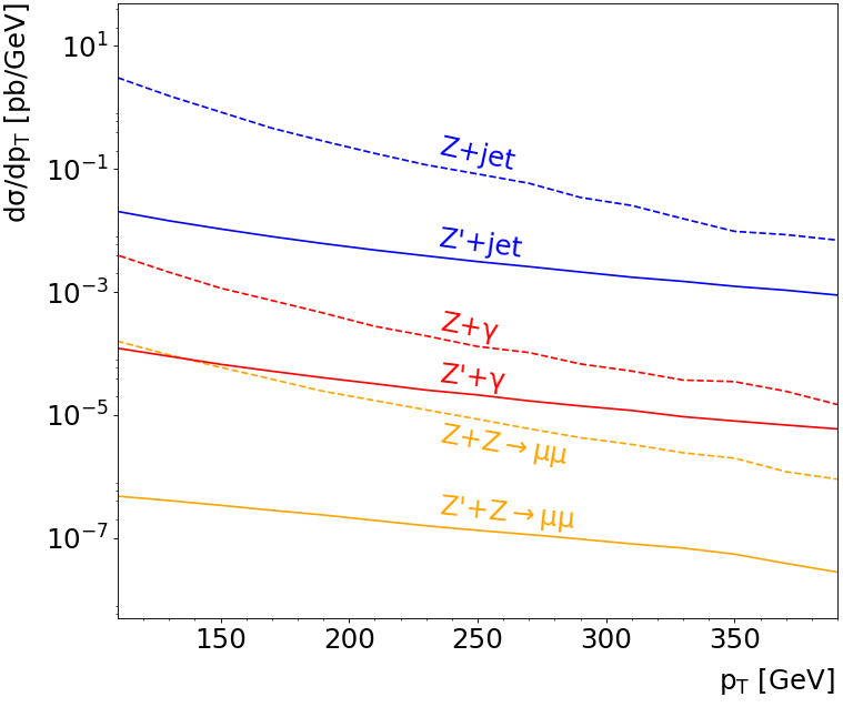 Figure 21