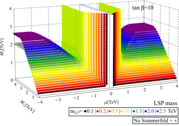 Figure 22