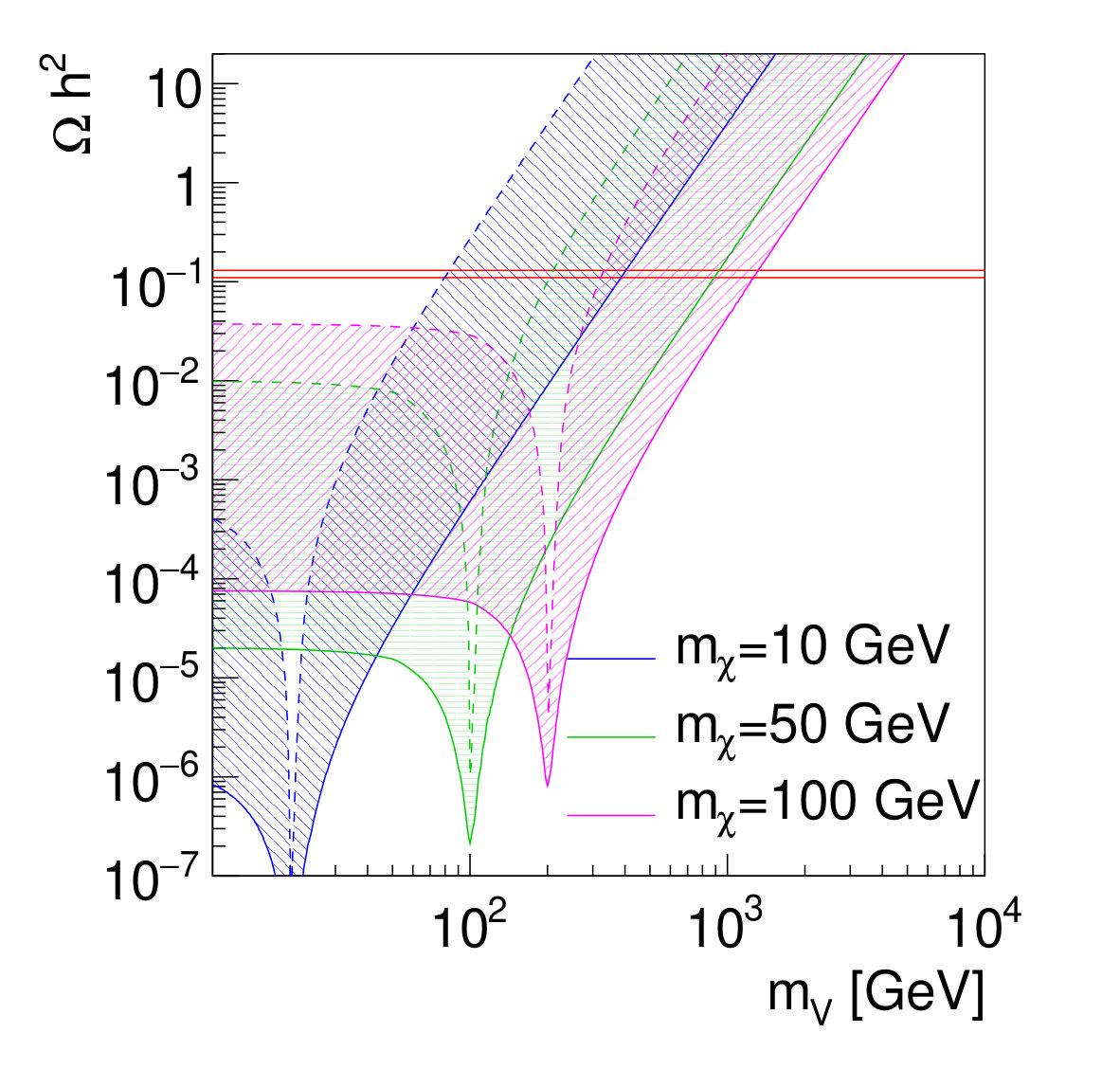 Figure 23