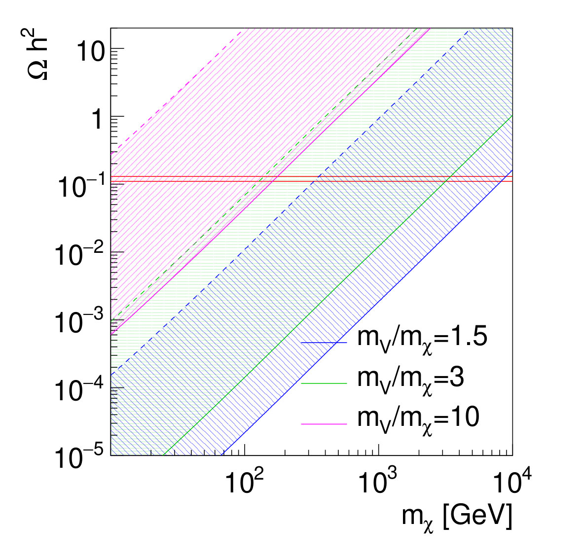 Figure 24