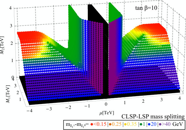 Figure 25