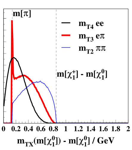 Figure 26