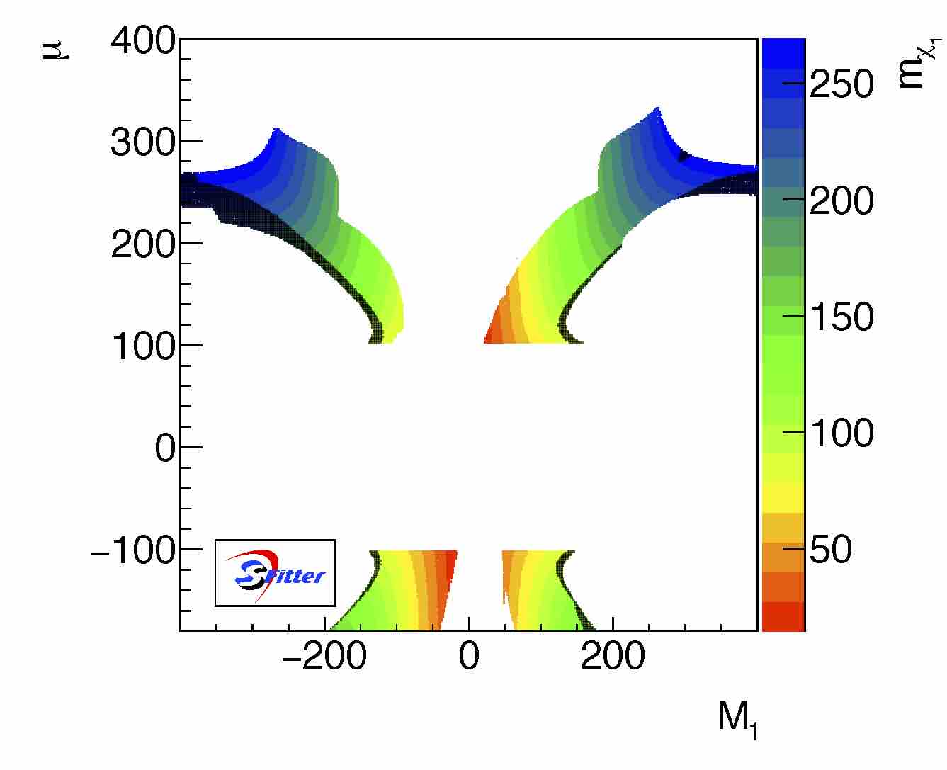 Figure 27