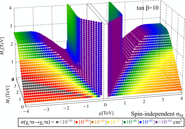 Figure 28