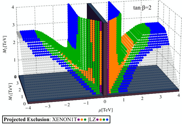 Figure 29