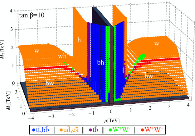 Figure 30