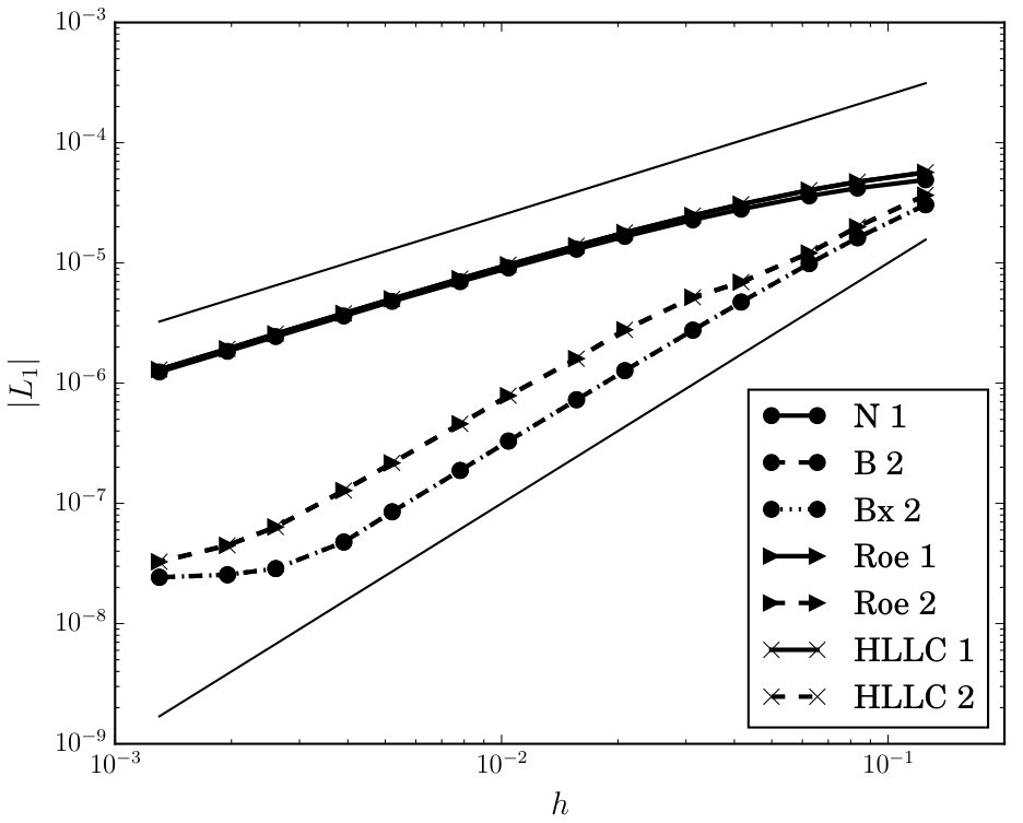 Figure 14