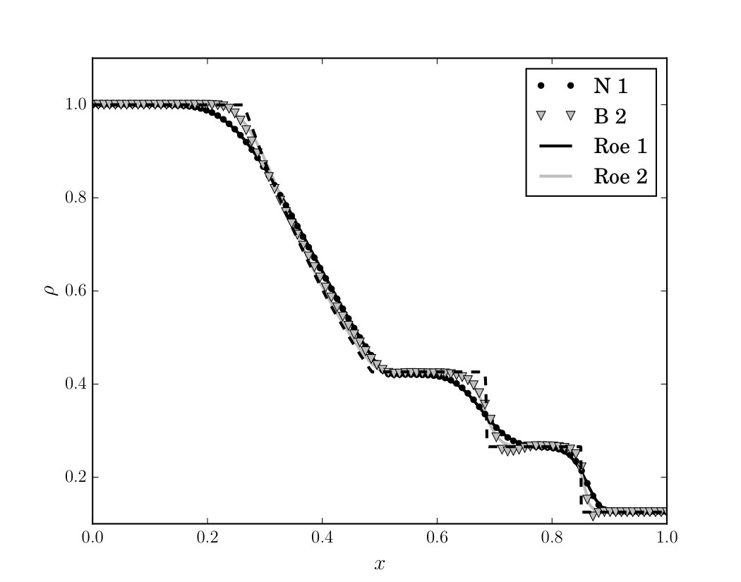 Figure 15