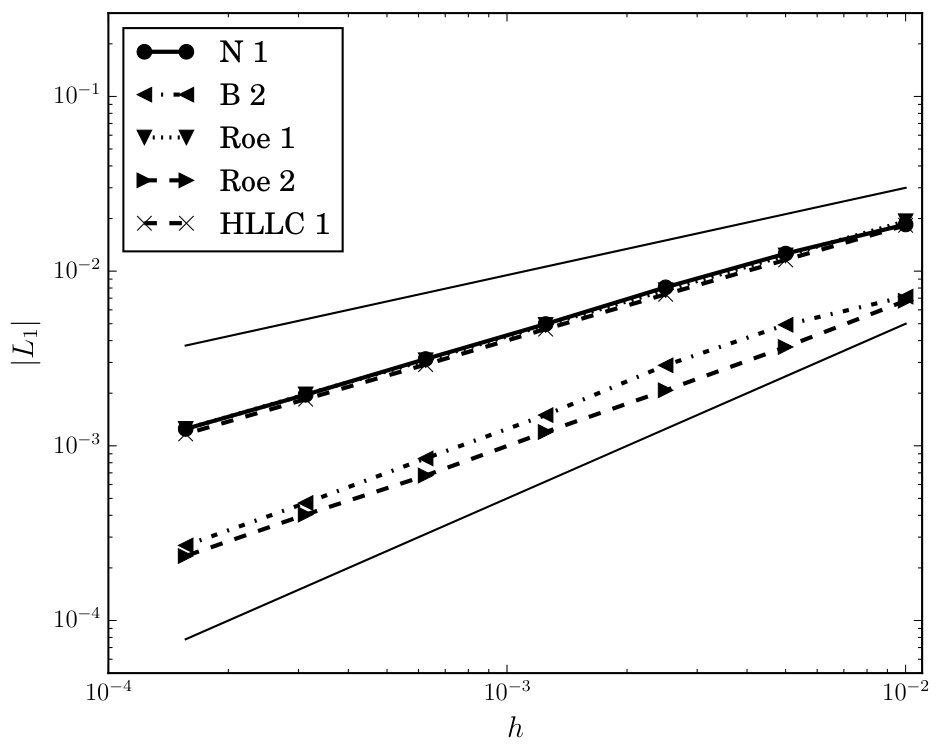 Figure 16