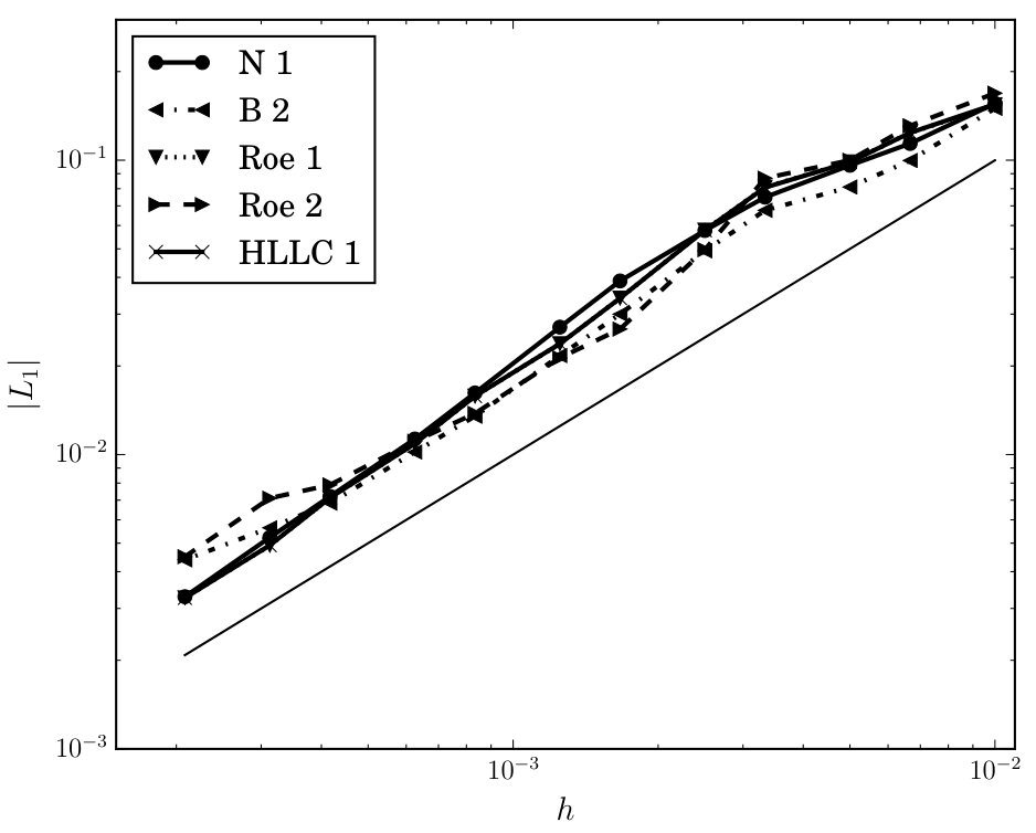 Figure 18
