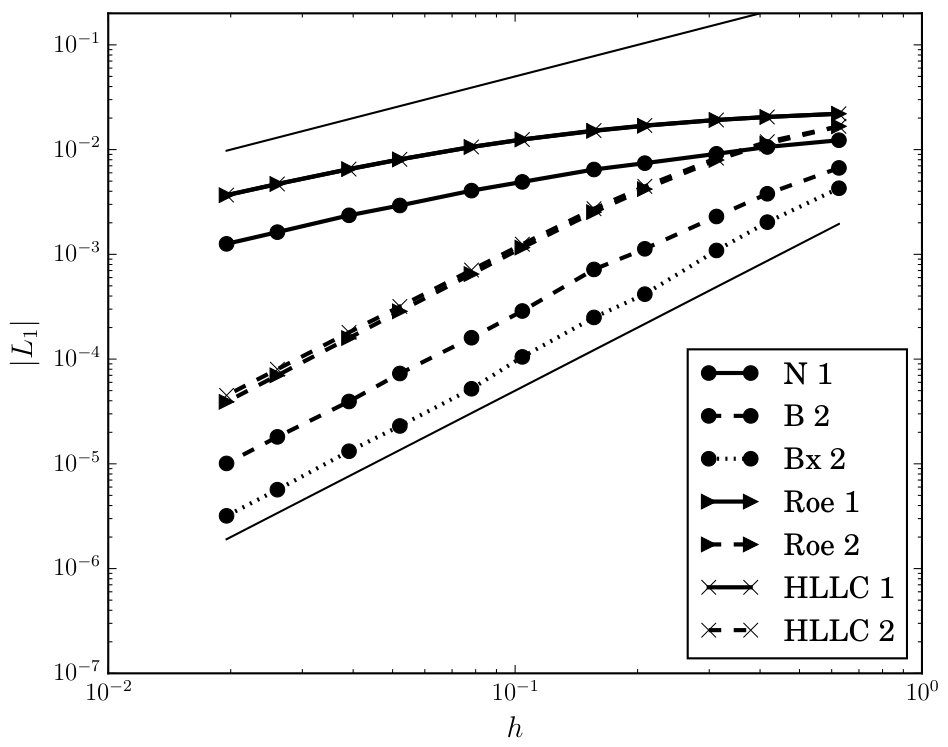 Figure 19