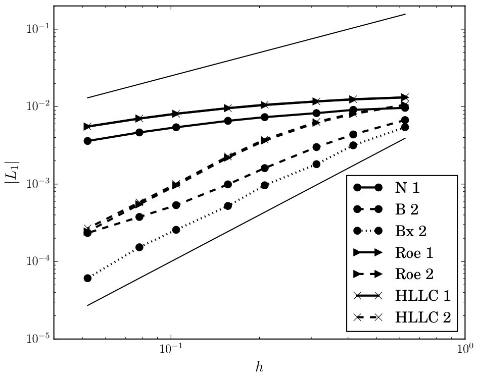 Figure 20