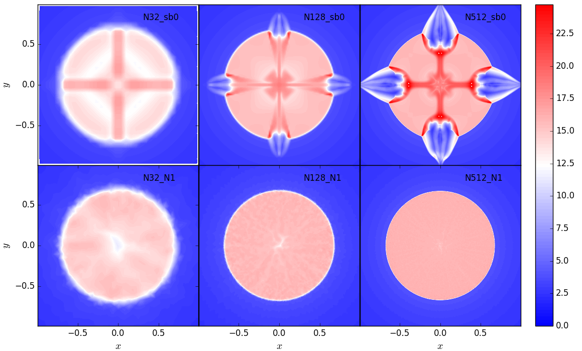 Figure 21