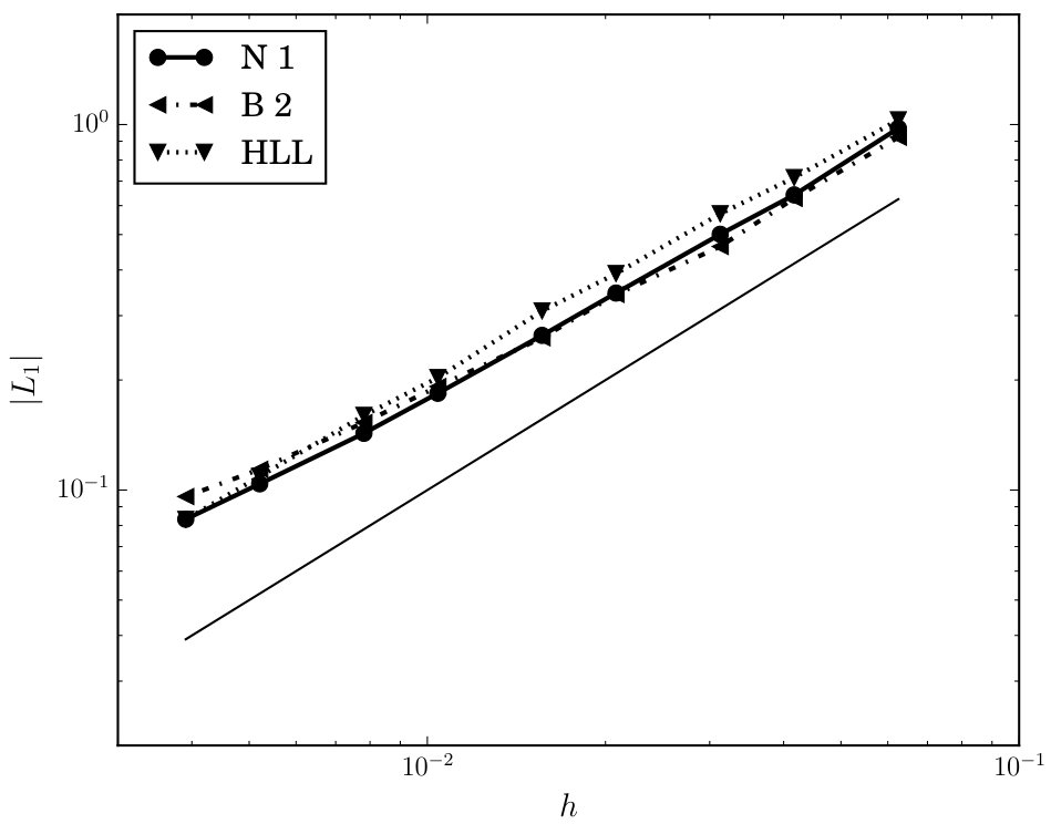 Figure 22
