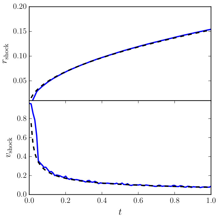 Figure 23