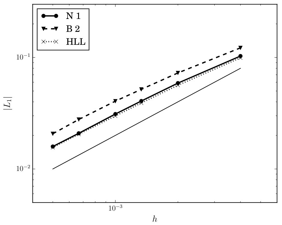 Figure 24