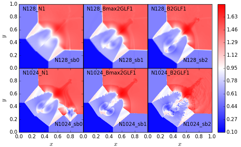 Figure 25