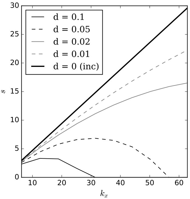 Figure 26