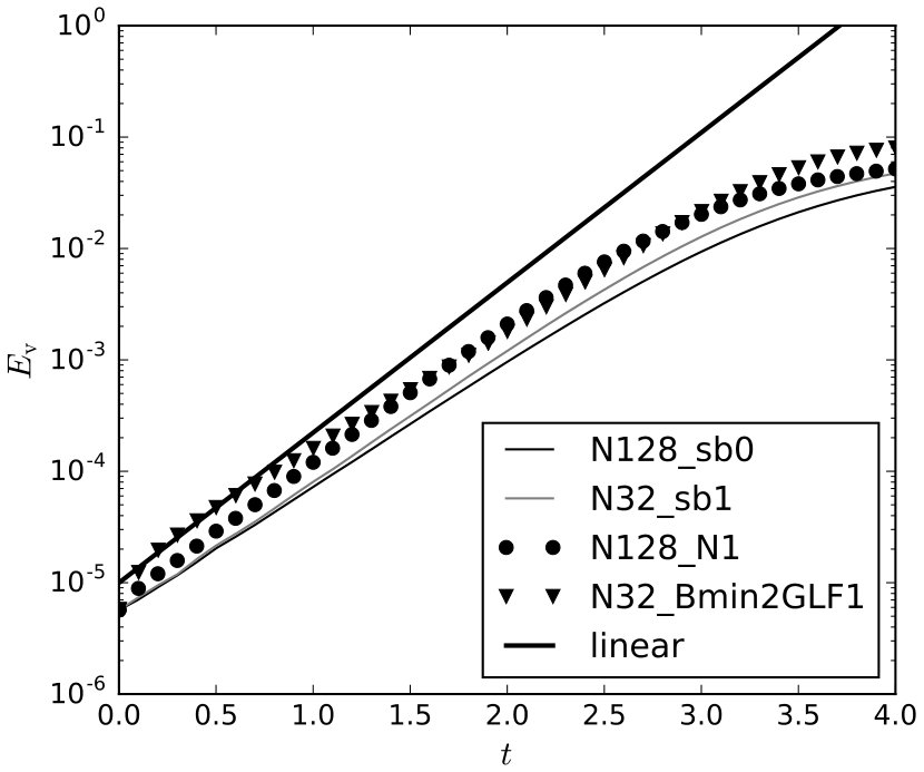 Figure 27