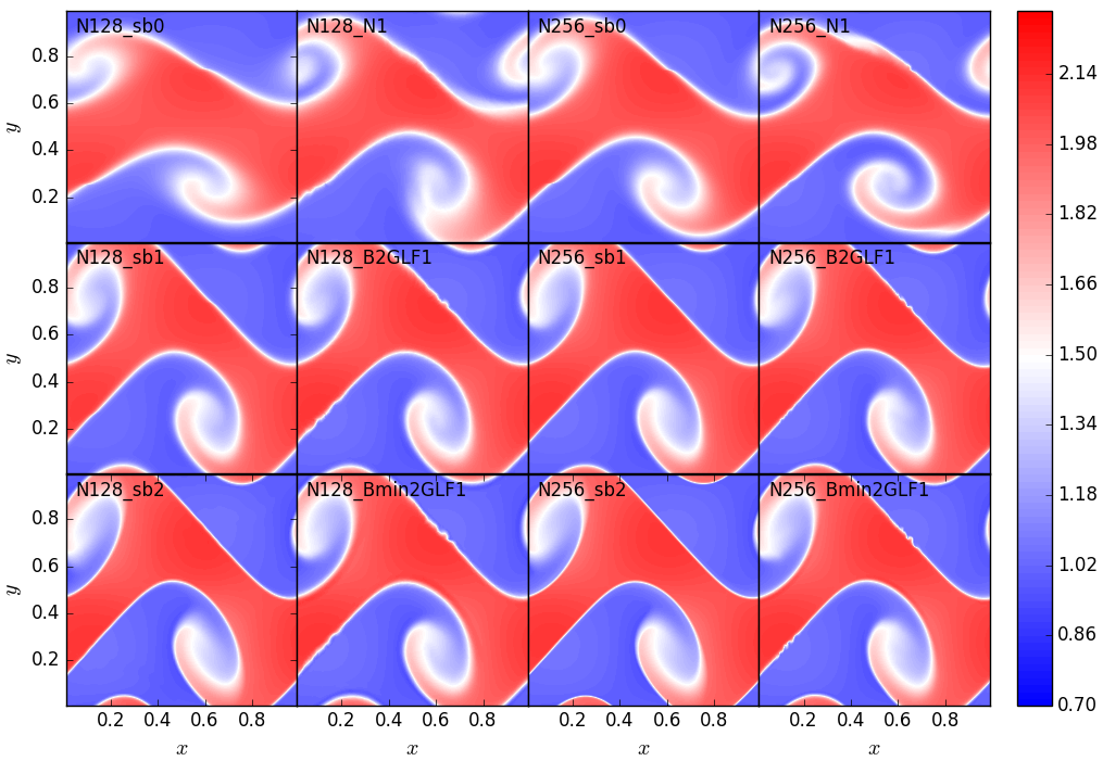 Figure 28