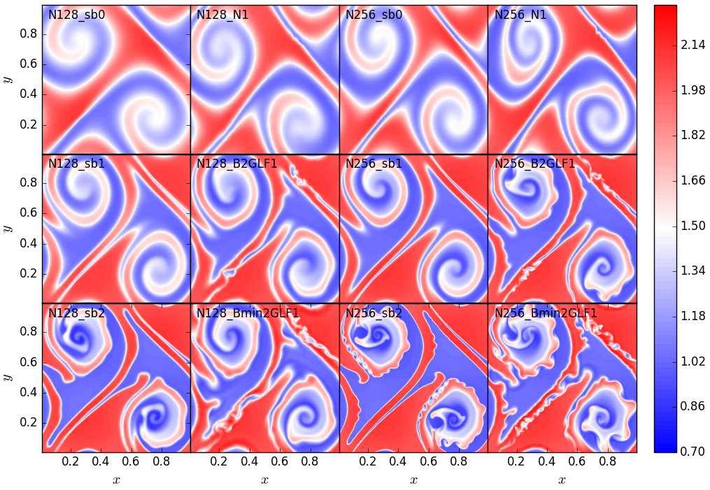 Figure 29