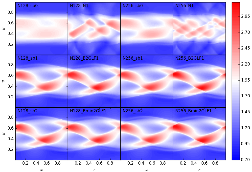 Figure 30